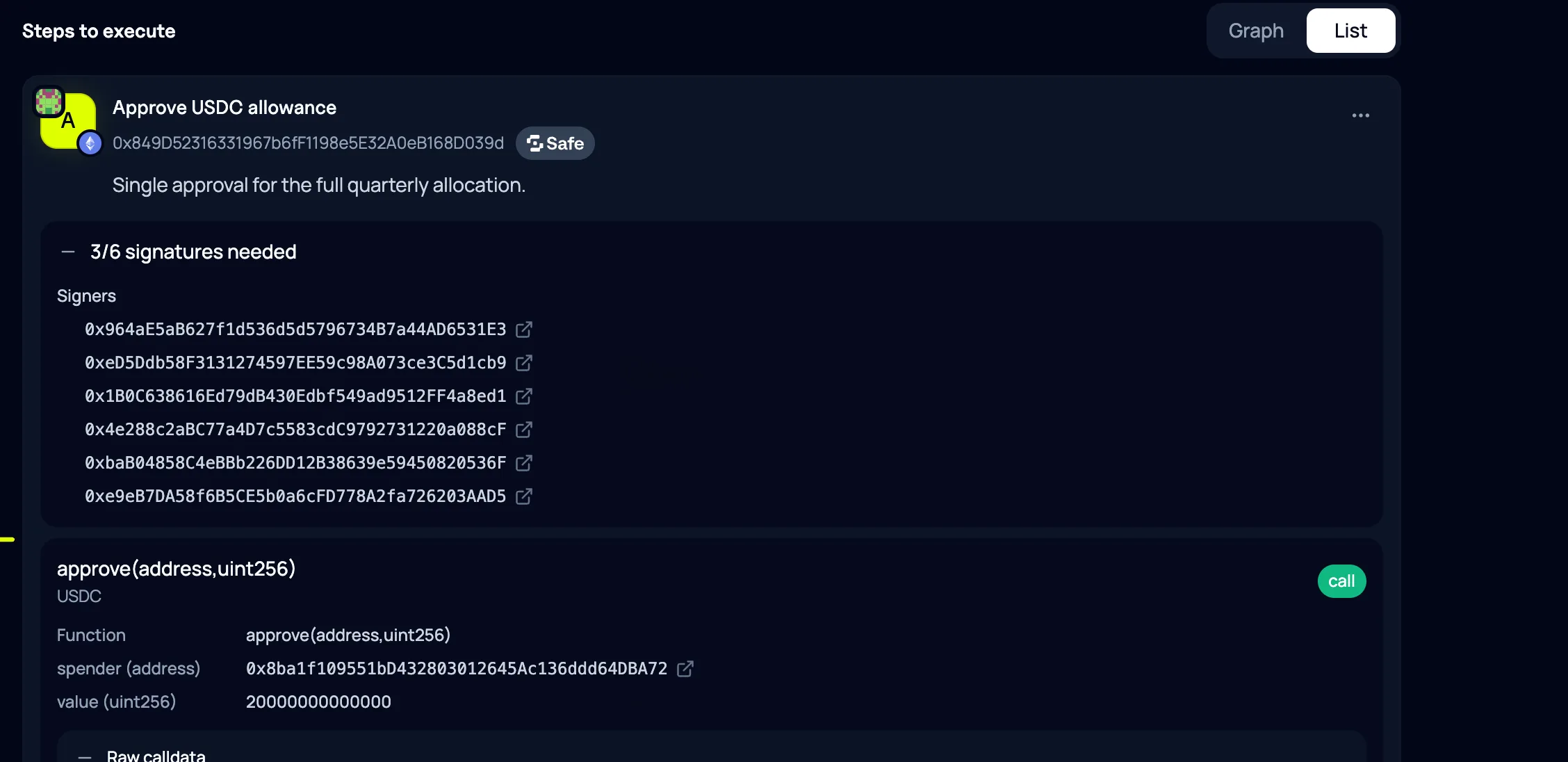 txcast workflow run with passed onchain checks and a 3 of 6 Safe signature requirement